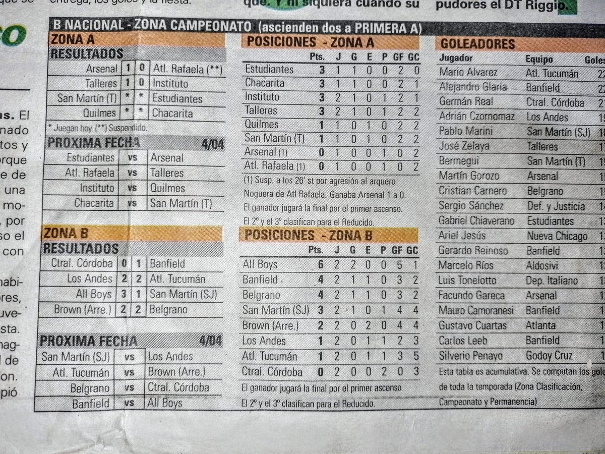 28/03/1998

Publicación del <a href="/DiarioOle/">Diario Olé</a> 

Torneo Nacional B - Zona Campeonato
