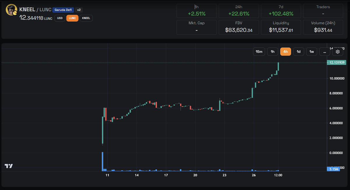 one after another, they all will $kneel, good job <a href="/danny_demi_defi/">😜 Danny Demi DeFi 😜</a> &amp; <a href="/Mortadelo13131/">Mortadelo</a>, $juris founder is so proud 🧎🚀

$lunc #TerraClassic