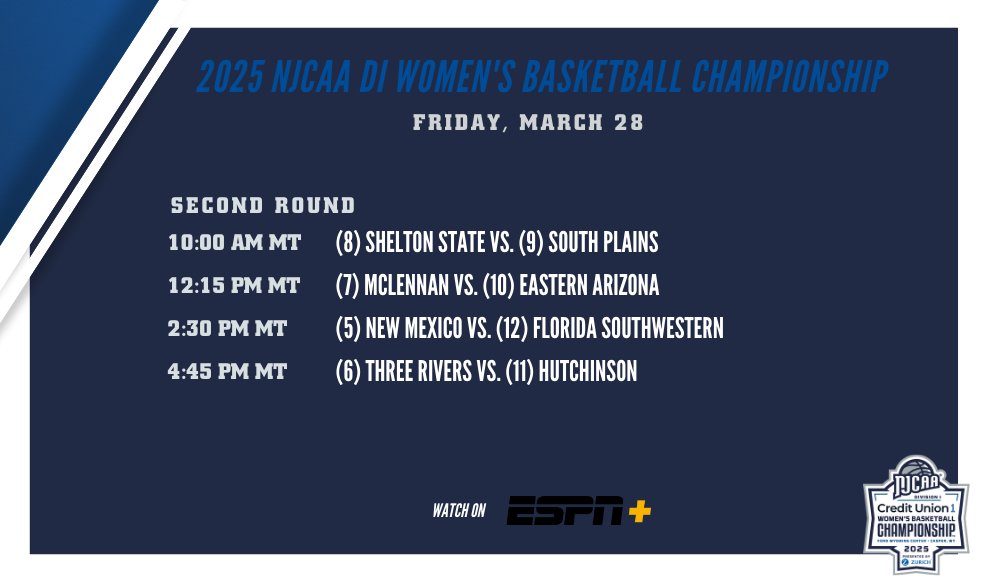 🔥 Another gameday in Casper

Today we conclude the second round of the 2025 <a href="/MyCreditUnion1/">Credit Union 1</a> #NJCAABasketball DI Women's Championship.

Who will advance to the Quarterfinals? Find out today on <a href="/ESPNPlus/">ESPN+</a>.

📺ES.PN/StreamESPNPlus
💻njcaa.org/championships/…