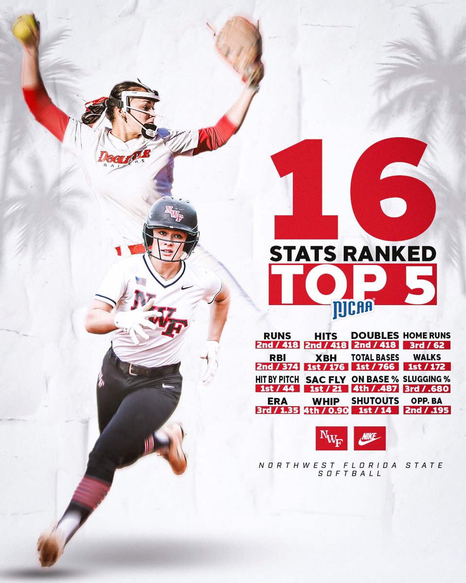 Bar = Raised 📈

#SoundTheSiren