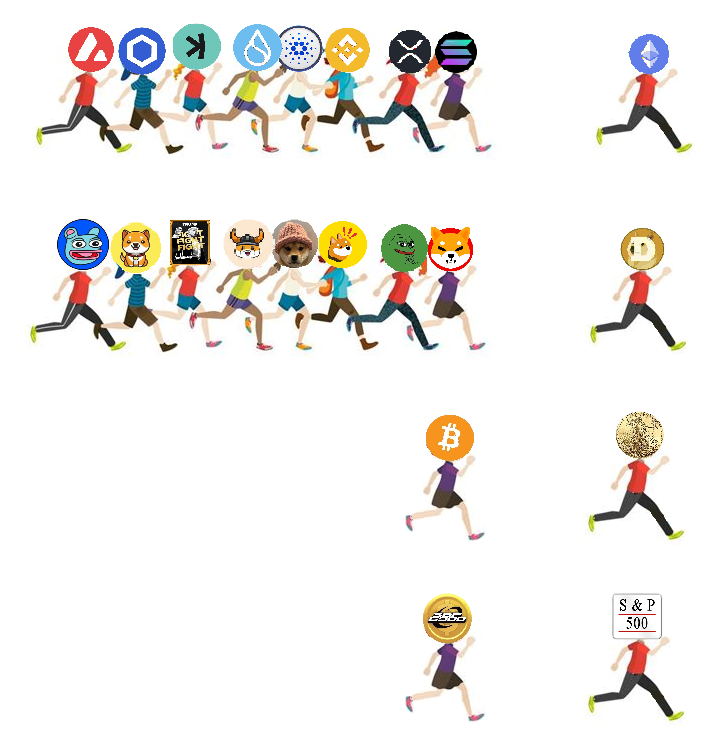 Every crypto is running its own race.

#SPX6900 just happens to be running a different race from everyone else.

The race is on. . .

$SPX