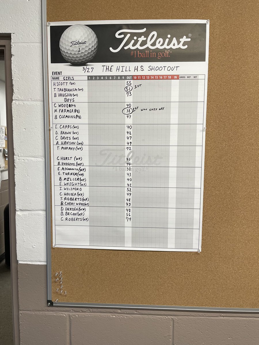 Piedmont High School Golf tweet media