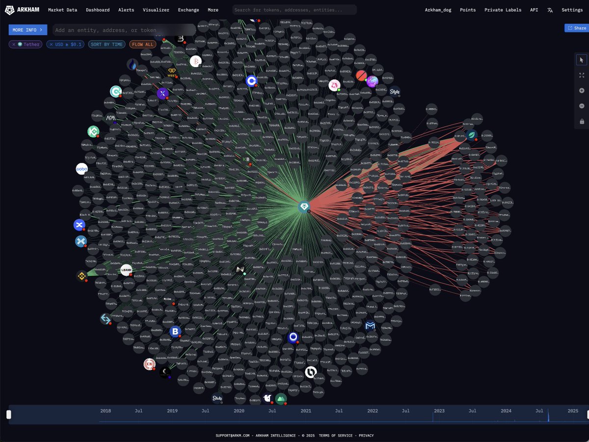 $1 BILLION USDT JUST MINTED