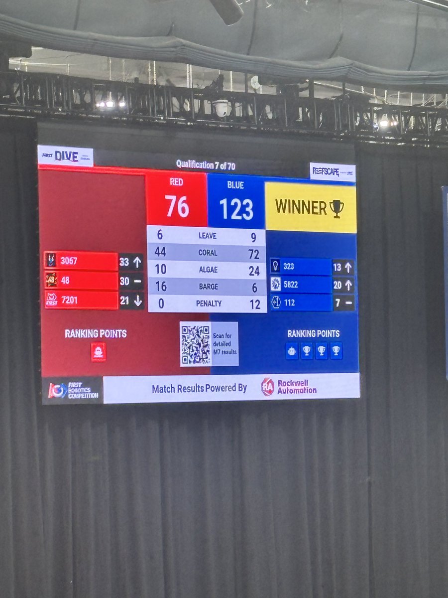 GREAT FRIST MATCH WITH @sicprobotics and #LightsOut