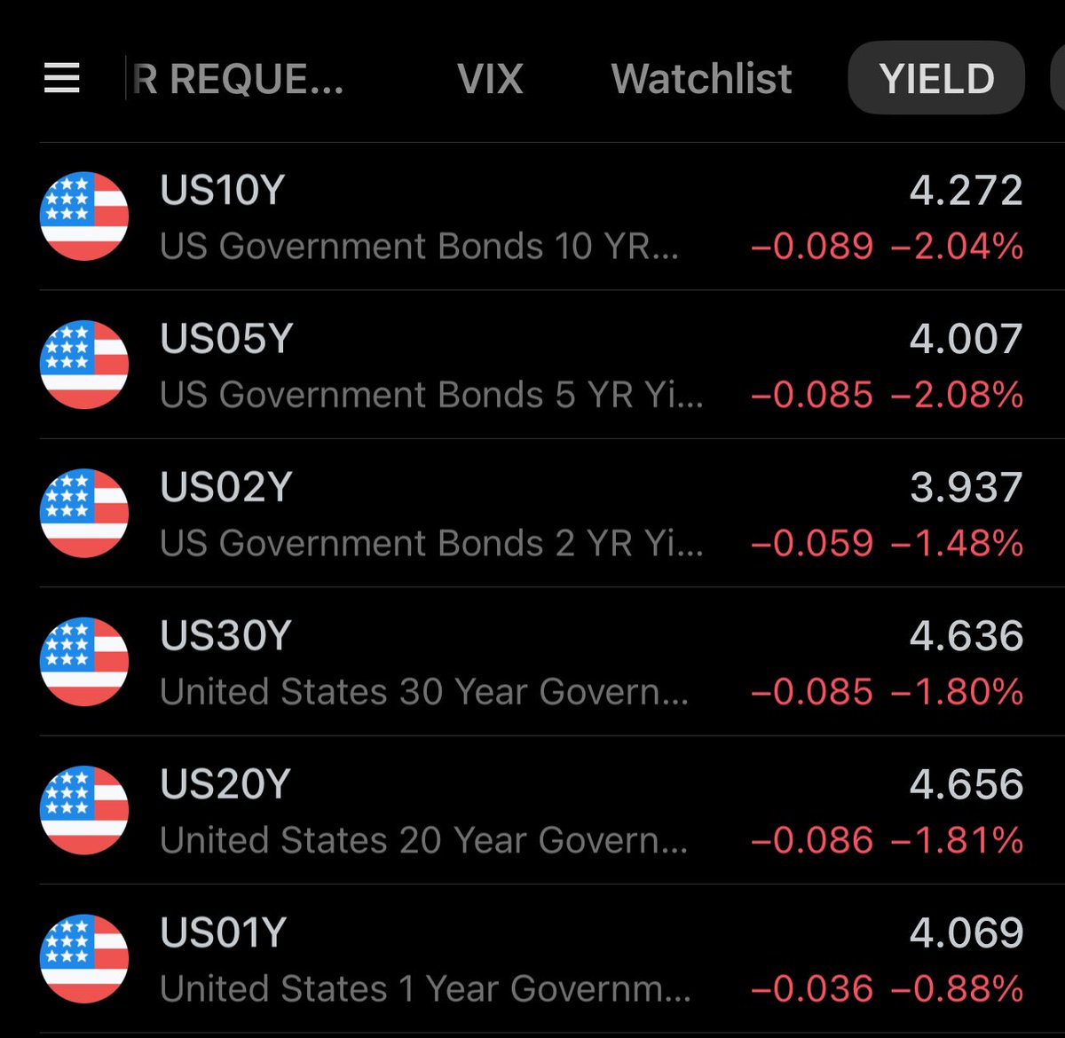 Cryptified_Soul's tweet image. #USYield 

Yield has to screw up big time then only they will turn positive.

Till then resist and spectate