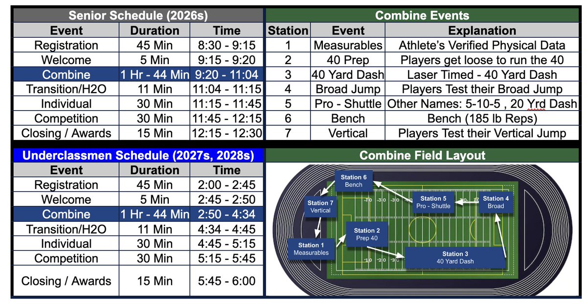 Carolinas Coaches Combine (@coachescombines) on Twitter photo PRINCETON REMINDERS:
✅SR (c/o 26) -Registrations starts at 8:30am
✅Under (c/o 27,28)-Registrations starts at 2pm
✅General Admission is $5
#PrincetonUp #WestFloOnDeck
<a href="/JohnsonLambe/">Johnson Lambe Sporting Goods</a> <a href="/NC_FB_Connect/">NCFC</a> <a href="/NCCoachesAssn/">N.C. Coaches Assn.</a> <a href="/ncFBcoaches/">NCFCA - NC FOOTBALL COACHES ASSOCIATION</a> <a href="/ENCFCA/">ENCFCA</a> <a href="/NealSmith10/">Neal Smith</a> <a href="/CoachFidler/">Shane Fidler</a> <a href="/CoachKendall31/">Coach Ryan Kendall</a> PRINCETON REMINDERS:
✅SR (c/o 26) -Registrations starts at 8:30am
✅Under (c/o 27,28)-Registrations starts at 2pm
✅General Admission is $5
#PrincetonUp #WestFloOnDeck
<a href="/JohnsonLambe/">Johnson Lambe Sporting Goods</a> <a href="/NC_FB_Connect/">NCFC</a> <a href="/NCCoachesAssn/">N.C. Coaches Assn.</a> <a href="/ncFBcoaches/">NCFCA - NC FOOTBALL COACHES ASSOCIATION</a> <a href="/ENCFCA/">ENCFCA</a> <a href="/NealSmith10/">Neal Smith</a> <a href="/CoachFidler/">Shane Fidler</a> <a href="/CoachKendall31/">Coach Ryan Kendall</a>