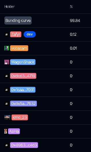 Zafyr1BIT's tweet photo. Say hello to my fam.

Don't forget to take yours.

@zetachain @zpupdotfun https://t.co/qfE4BxucBn