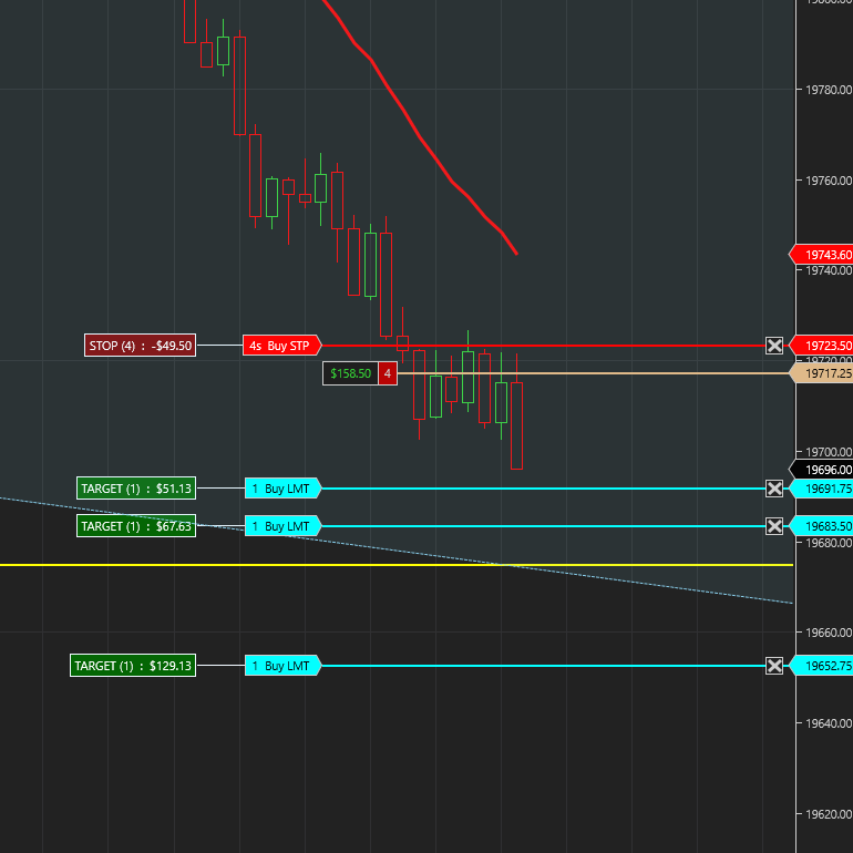 IvanSimundic's tweet photo. @TheMattDiamond Yeeees. Futures are a different animal vs stocks. 
A bit different rules in regards to structure breakout and breakdown.
I would advise again, watch out for 1hr downtrend or uptrend and trade with the trend.
3 wiener trades per day, keep job away :) https://t.co/bKthOI7k0f
