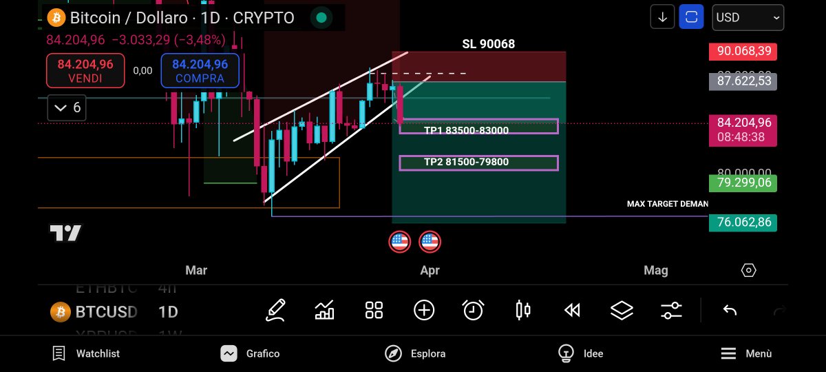 Jupiter_2Mx's tweet photo. Very good #Bitcoin on this fairly obvious movement.. arriving on the first purple zone near 83k
If the first two supports of the wedge fail to hold we could visit 76/79k. Updates to follow 
#Bitcoin #crypto #btc https://t.co/36rD4r7Omx