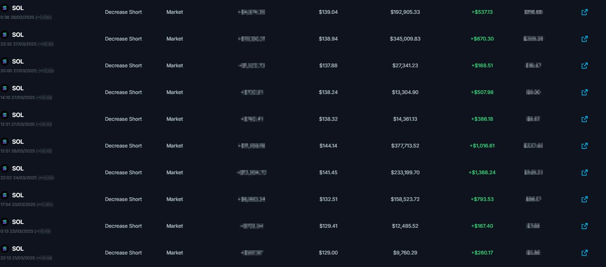 We aim for profitability in <a href="/Oxanonymouss/">Anonymous 🔺</a> , and in the image below, you can see a one-week test of what we have stated