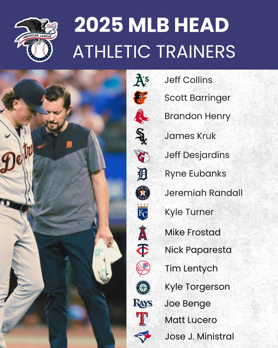 PBATS's tweet image. BASEBALL IS BACK ⚾️
Check out your favorite team's head athletic trainer for the 2025 season and head over to pbats.com/bios to read more about the full athletic training staffs for each @MLB club.
Good luck to all!