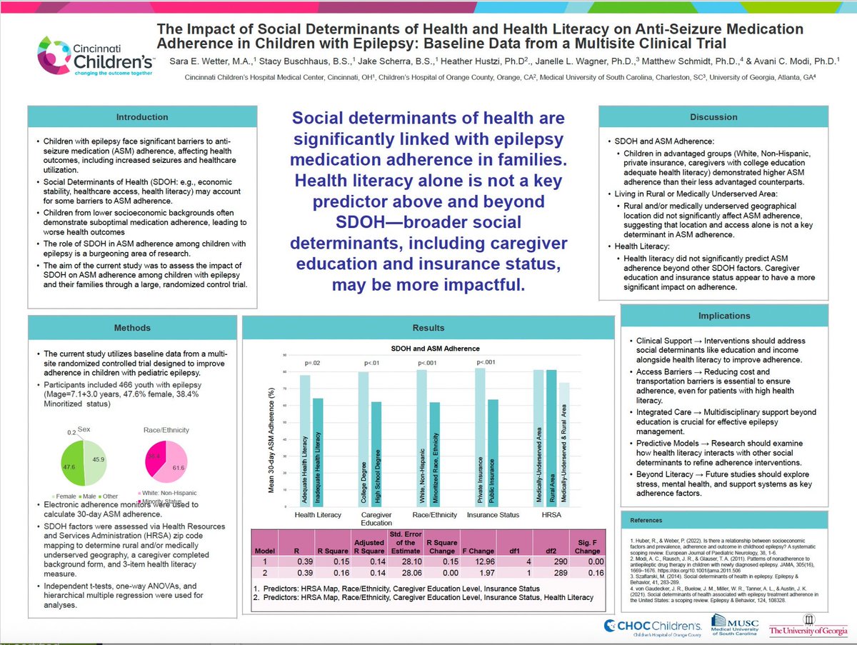 SPP_AdhSM's tweet image. Congrats to the ASM SIG SPPAC 2025 Poster Award Winner, @WetterSara! Sara's poster examined the impact of social determinants of health and health literacy on anti-seizure medication adherence in children with epilepsy. Be sure to check out her poster at SPPAC! @SPPDiv54