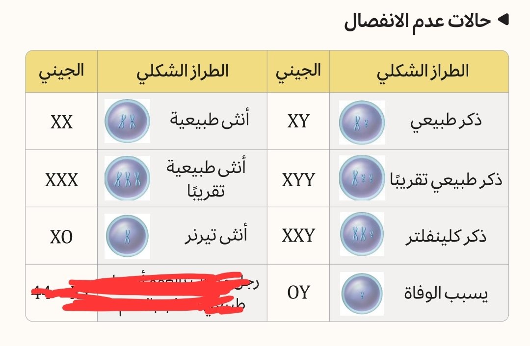 مستحيل ما يجي عليها سؤال في اي اختبار تحصيلي ⚠️⚠️

مهمة جدًا احفظوها عندكم