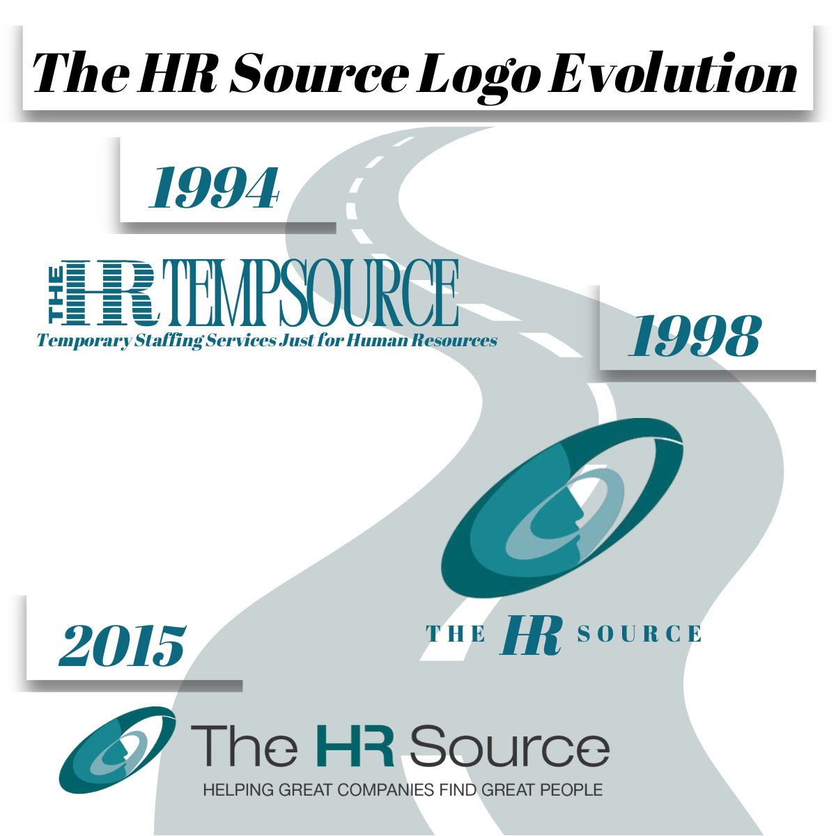 We are celebrating 30 years! Since 1994, The HR Source portfolio of offerings has grown from solely HR staffing for the HR community to general staffing, consulting and outsourced HR services serving both the public and private sector. #HR #HRServices #30Years #HRConsulting