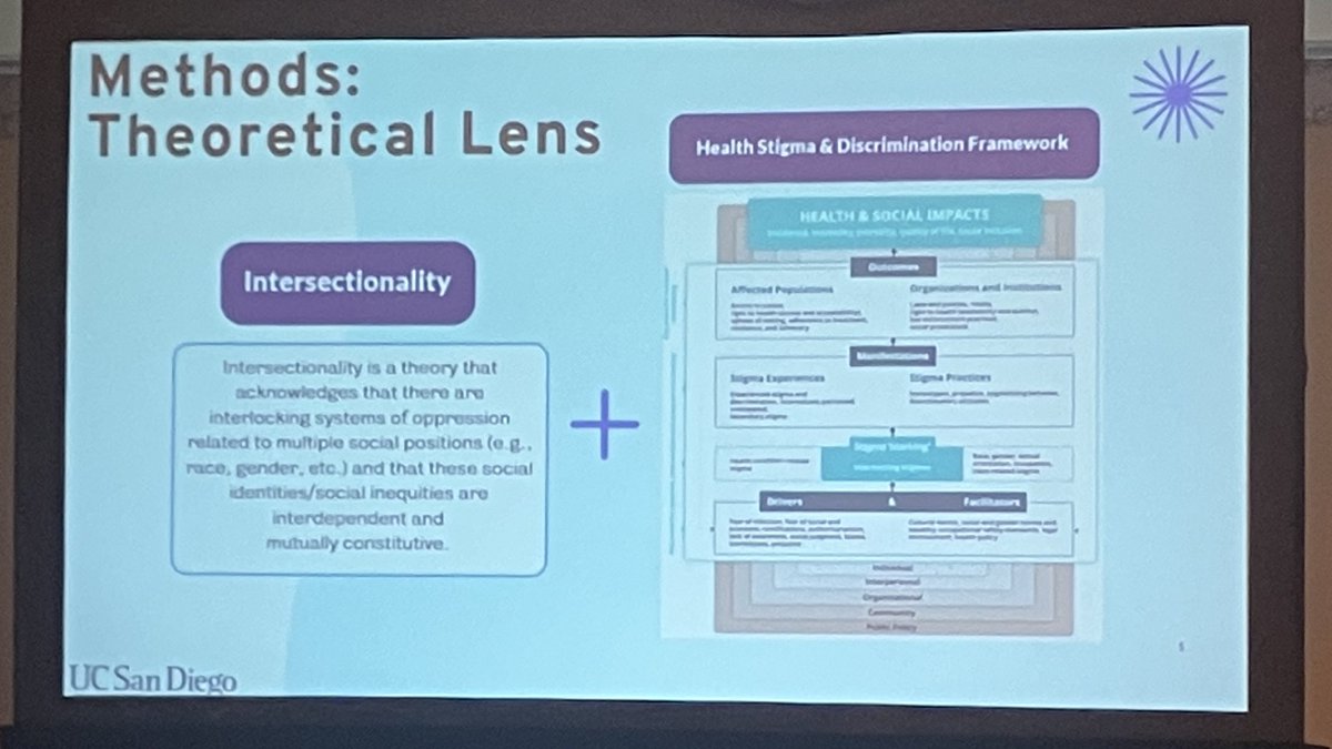 PaltinD's tweet image. Inspiring symposium at #sbm2025 this morning on the impact of intersectional stigma and discrimination on HIV outcomes. Especially loved connecting with esteemed colleagues Drs. @SMeyersPantele, Jennifer Jain, Valerie Earnshaw, @morgan_philbin, and Laramie Smith 🙌🏼👏🏼 Thank you!