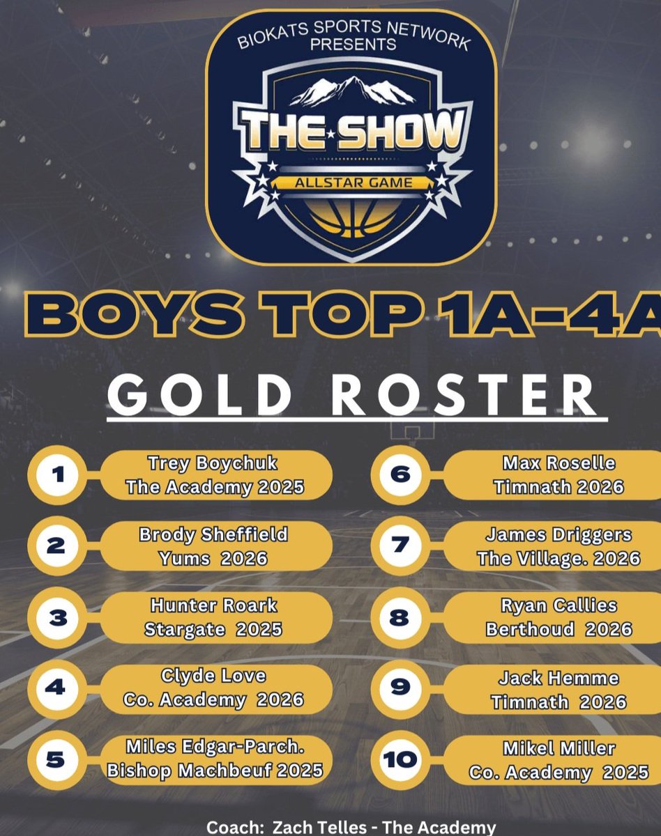 Hunter Roark (@hunter_roark23) on Twitter photo I am excited to play in the Top 20 1A-4A game <a href="/TheShowColorado/">The Show: Colorado</a> ! Thanks, <a href="/hoopstracker/">Hoopstracker</a> for the opportunity. I'm ready to ball out! If you get a chance, come watch tomorrow at 3:30 pm <a href="/RegisUniversity/">Regis University</a> I am excited to play in the Top 20 1A-4A game <a href="/TheShowColorado/">The Show: Colorado</a> ! Thanks, <a href="/hoopstracker/">Hoopstracker</a> for the opportunity. I'm ready to ball out! If you get a chance, come watch tomorrow at 3:30 pm <a href="/RegisUniversity/">Regis University</a>