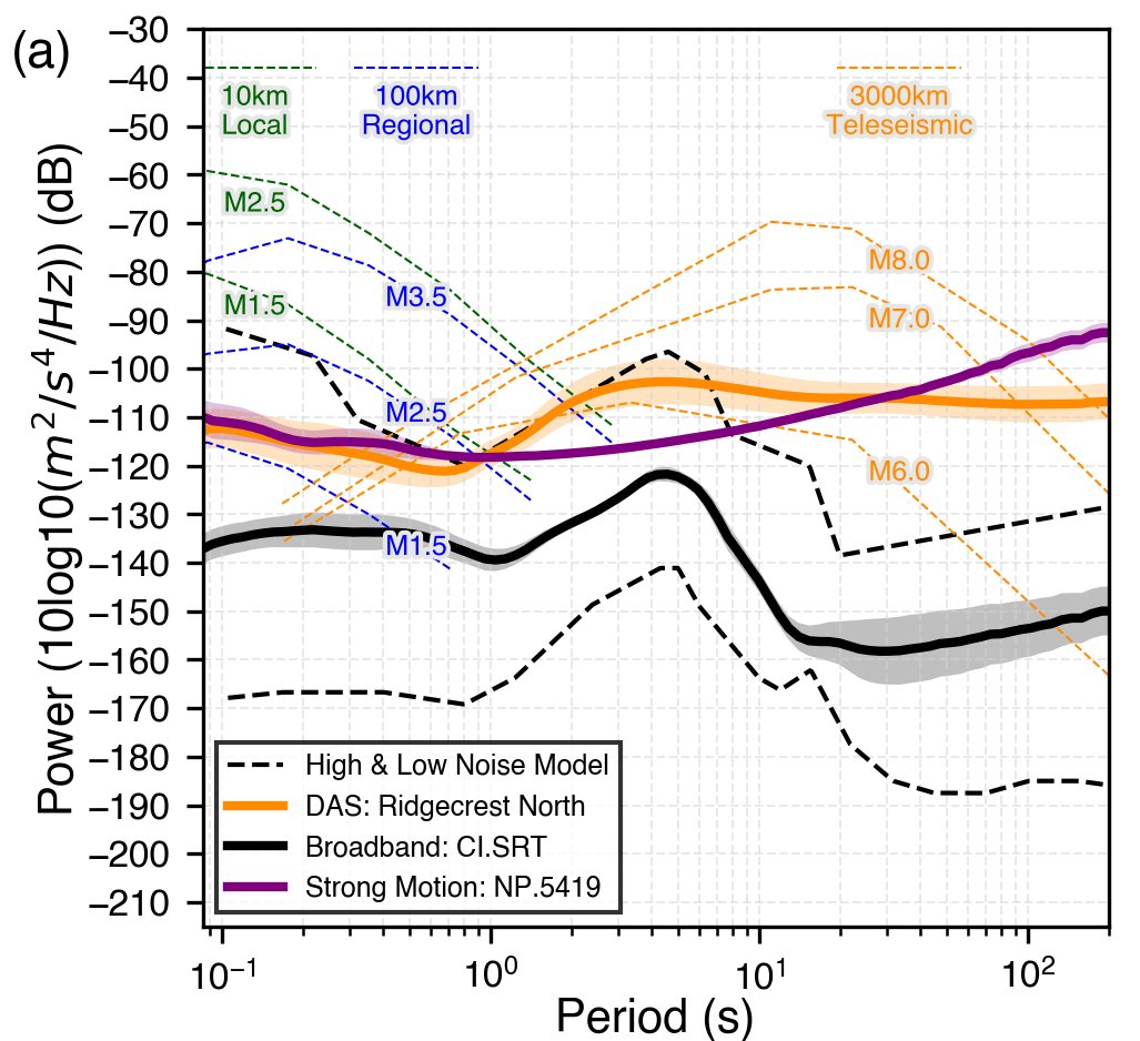 Qiushi Zhai (@zhai_qiushi) on Twitter photo 🚨 New paper out! <a href="/theAGU/">AGU (American Geophysical Union)</a>
We systematically evaluate the instrument response, noise levels, and amplitude saturation of telecom fiber‐optic DAS — highlighting the potential for earthquake early warning and seismic imaging and monitoring. tinyurl.com/33kkbhf7
#Seismology #DAS 🚨 New paper out! <a href="/theAGU/">AGU (American Geophysical Union)</a>
We systematically evaluate the instrument response, noise levels, and amplitude saturation of telecom fiber‐optic DAS — highlighting the potential for earthquake early warning and seismic imaging and monitoring. tinyurl.com/33kkbhf7
#Seismology #DAS