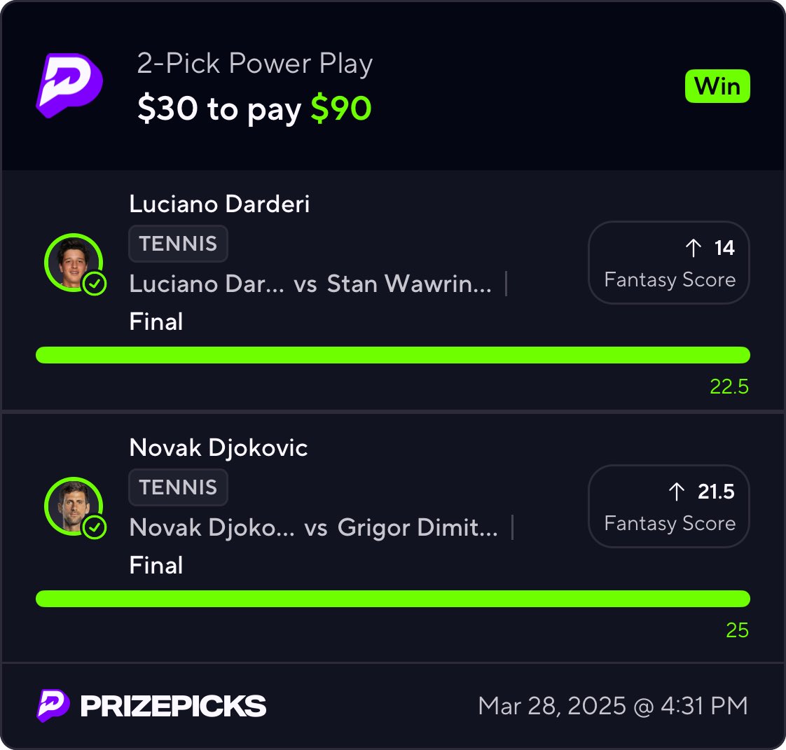 agent_meshi's tweet photo. ✅✅✅✅✅✅✅

🧹🧹🧹🧹 

swept all picks today in the cord even the wake n cash challengers 

AND tripled down on POTD goat novak 💵💸

miami started off rough but we bounced back

$10 a month

🔗: https://t.co/yOx7iZp3Hi

#PrizePicks #GamblingX #PlayerProps #tennis #ATP #WTA https://t.co/Xc1BrVnjlI