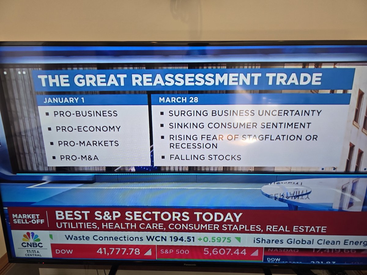 Trump bear market follows his message to corporate CEOs that they have to eat his tariffs and operate at zero profit margins...Just stupid and anti business