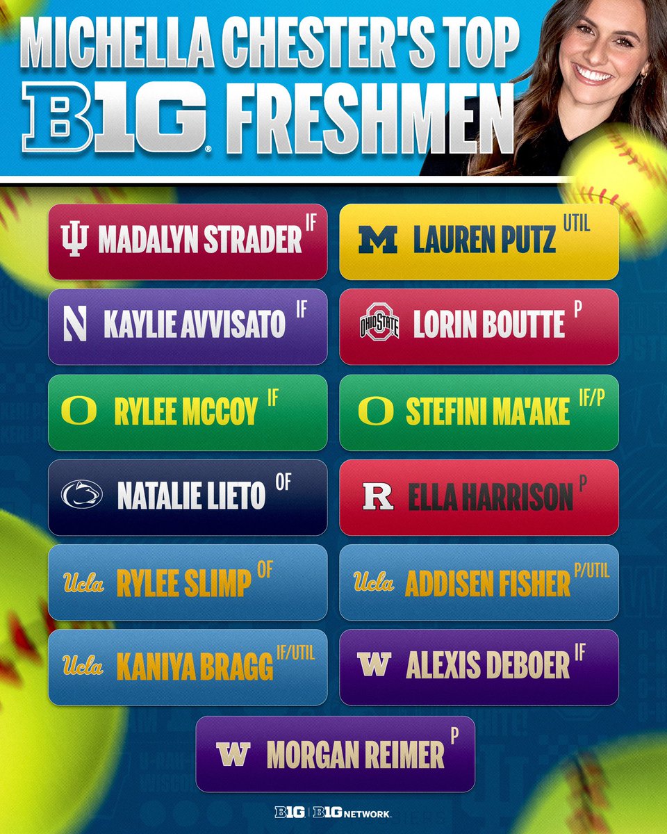 Big Ten Softball (@b1gsoftball) on Twitter photo These freshmen have made an IMMEDIATE impact in #B1GSoftball π <a href="/michellachester/">Michella Chester</a> shouts out the newcomers making noise. π These freshmen have made an IMMEDIATE impact in #B1GSoftball π <a href="/michellachester/">Michella Chester</a> shouts out the newcomers making noise. π