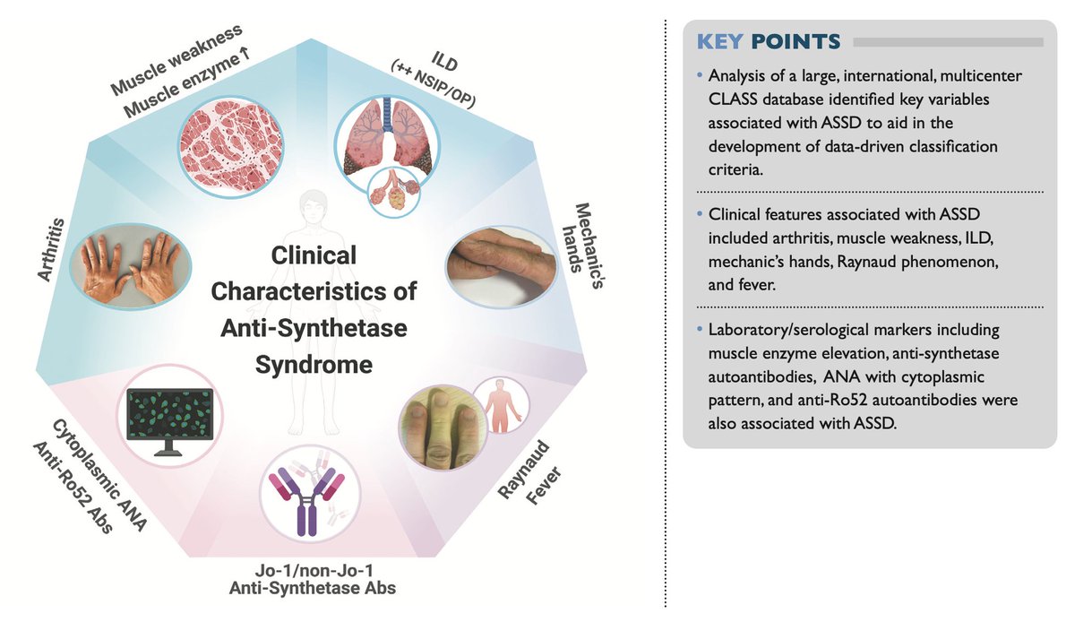 Our recent work from the CLASS project "Clinical Characteristics of Anti-Synthetase Syndrome: Analysis from the CLASS Project" is highlighted in Clinical Connections - 2025 - Arthritis &amp; Rheumatology - Wiley Online Library acrjournals.onlinelibrary.wiley.com/doi/10.1002/ar… <a href="/ACR_Journals/">ACR_Journals</a>