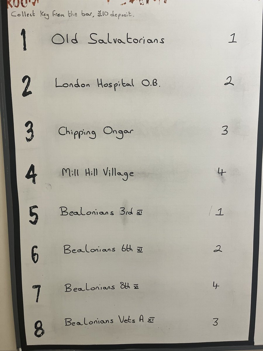 Bealoniansfc (@bealoniansfc) on Twitter photo #WeAreReady <a href="/OldSalvatorians/">Old Salvatorian FC</a> <a href="/london_hospital/">londonhospital</a> <a href="/MillHillVillage/">Mill Hill NW7</a> <a href="/ChippingOngar_/">Chipping Ongar</a> <a href="/AmateurFC/">Amateur FC</a> <a href="/EssexVetsLeague/">Essex Vets League</a> #WeAreReady <a href="/OldSalvatorians/">Old Salvatorian FC</a> <a href="/london_hospital/">londonhospital</a> <a href="/MillHillVillage/">Mill Hill NW7</a> <a href="/ChippingOngar_/">Chipping Ongar</a> <a href="/AmateurFC/">Amateur FC</a> <a href="/EssexVetsLeague/">Essex Vets League</a>