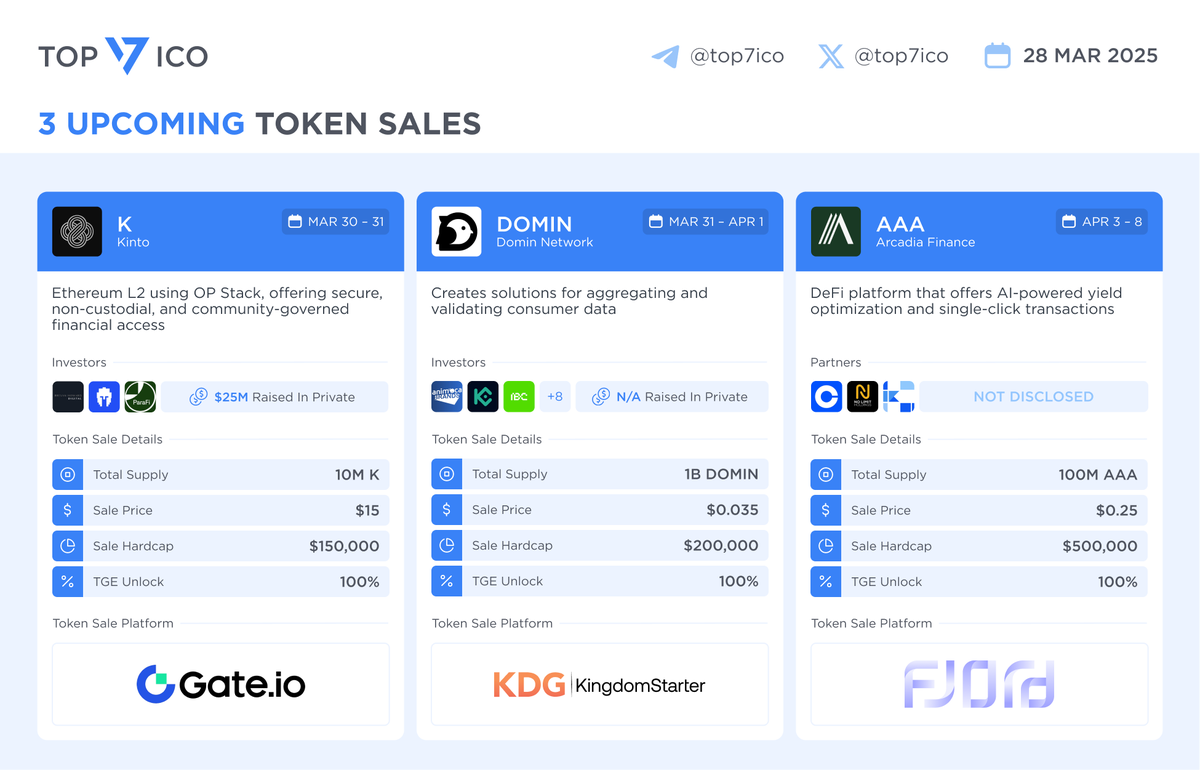 Top 7 Crypto | Analytics & Alpha tweet media