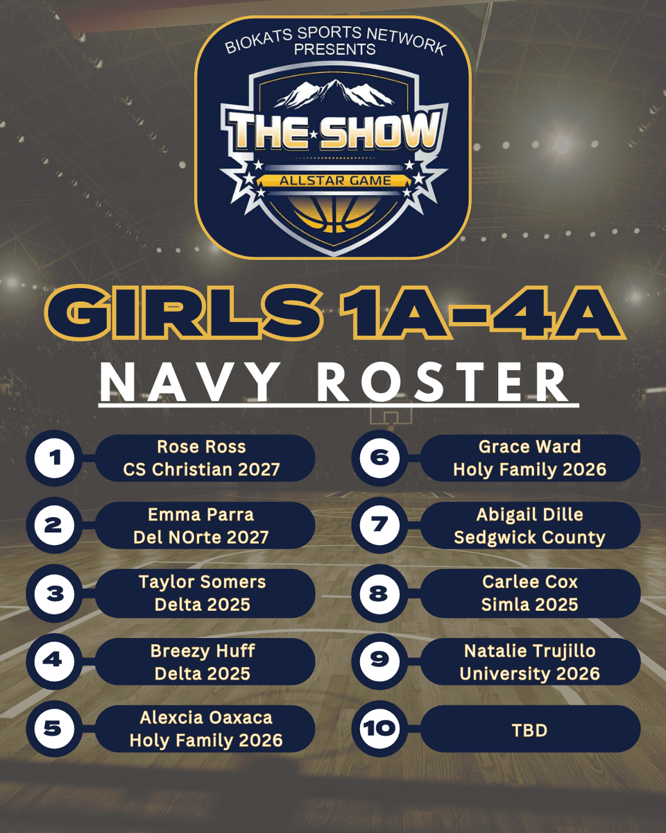 hoopstracker's tweet photo. @TheShowColorado -
is in its 25th year and Will be March 29-30 at Regis University. Schedule: https://t.co/ONIALrIFxU is proud to announce the Girls Rosters for this year

@GHSWolvesGBball @CCSDATHACT1 @cchswbball @LadyTitanSwish @FrederickCOgbb @CTLadyCougars @rhsgirlsbbsquad @meadgirlshoops @RVHSGBB  @BoCoPreps @gazettepreps @ColoradoanSpts  @holyfamilyhs