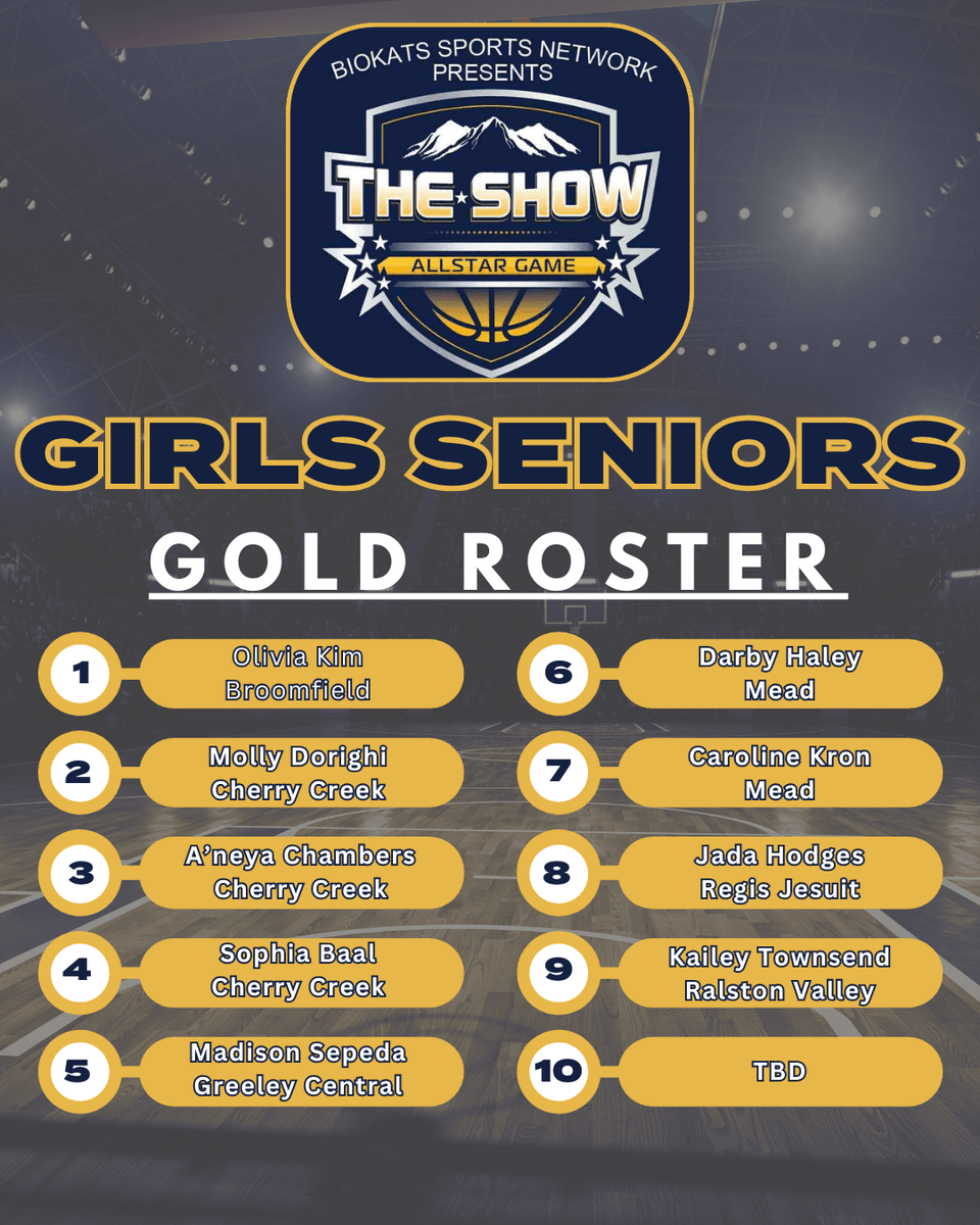 hoopstracker's tweet photo. @TheShowColorado -
is in its 25th year and Will be March 29-30 at Regis University. Schedule: https://t.co/ONIALrIFxU is proud to announce the Girls Rosters for this year

@GHSWolvesGBball @CCSDATHACT1 @cchswbball @LadyTitanSwish @FrederickCOgbb @CTLadyCougars @rhsgirlsbbsquad @meadgirlshoops @RVHSGBB  @BoCoPreps @gazettepreps @ColoradoanSpts  @holyfamilyhs