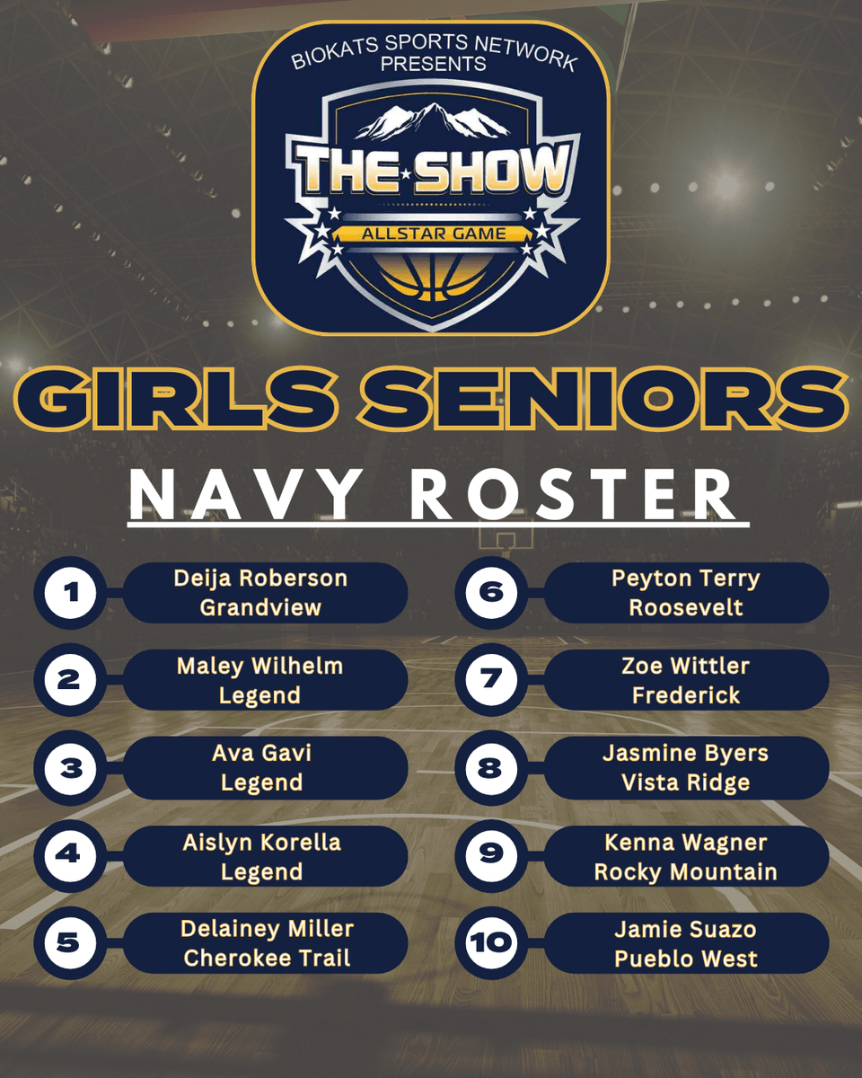 hoopstracker's tweet photo. @TheShowColorado -
is in its 25th year and Will be March 29-30 at Regis University. Schedule: https://t.co/ONIALrIFxU is proud to announce the Girls Rosters for this year

@GHSWolvesGBball @CCSDATHACT1 @cchswbball @LadyTitanSwish @FrederickCOgbb @CTLadyCougars @rhsgirlsbbsquad @meadgirlshoops @RVHSGBB  @BoCoPreps @gazettepreps @ColoradoanSpts  @holyfamilyhs