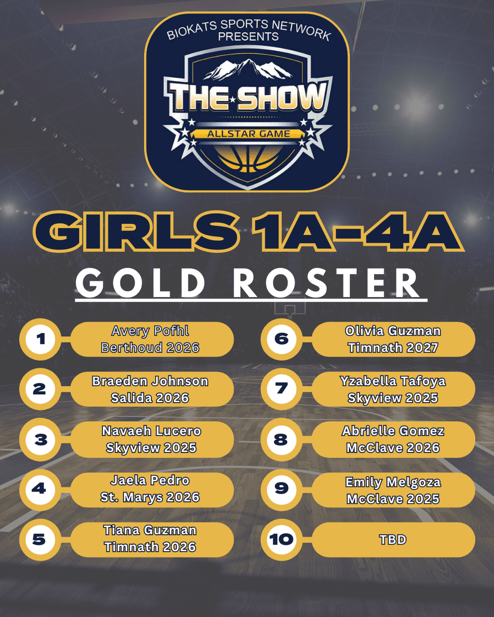 Hoopstracker (@hoopstracker) on Twitter photo <a href="/TheShowColorado/">The Show: Colorado</a> -
is in its 25th year and Will be March 29-30 at Regis University. Schedule: biokats.com/theshow/ is proud to announce the Girls Rosters for this year
<a href="/GHSWolvesGBball/">GHS Wolves Girls BB</a> <a href="/CCSDATHACT1/">Cherry Creek Schools Athletics & Activities</a> <a href="/cchswbball/">Cherry Creek Girls Basketball</a> <a href="/LadyTitanSwish/">Legend Girls Basketball</a> <a href="/FrederickCOgbb/">Frederick GBB</a> <a href="/CTLadyCougars/">Cherokee Trail Girls Basketball</a> <a href="/rhsgirlsbbsquad/">Roosevelt Lady Roughriders B-Ball</a> <a href="/TheShowColorado/">The Show: Colorado</a> -
is in its 25th year and Will be March 29-30 at Regis University. Schedule: biokats.com/theshow/ is proud to announce the Girls Rosters for this year
<a href="/GHSWolvesGBball/">GHS Wolves Girls BB</a> <a href="/CCSDATHACT1/">Cherry Creek Schools Athletics & Activities</a> <a href="/cchswbball/">Cherry Creek Girls Basketball</a> <a href="/LadyTitanSwish/">Legend Girls Basketball</a> <a href="/FrederickCOgbb/">Frederick GBB</a> <a href="/CTLadyCougars/">Cherokee Trail Girls Basketball</a> <a href="/rhsgirlsbbsquad/">Roosevelt Lady Roughriders B-Ball</a>