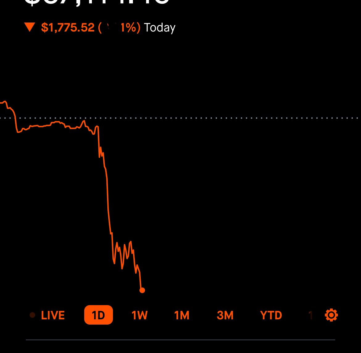 GarciaFrankli's tweet photo. #StockMarket 
$TSLA $AAPL 
It’s just another red day https://t.co/QcW5IJ0cX0