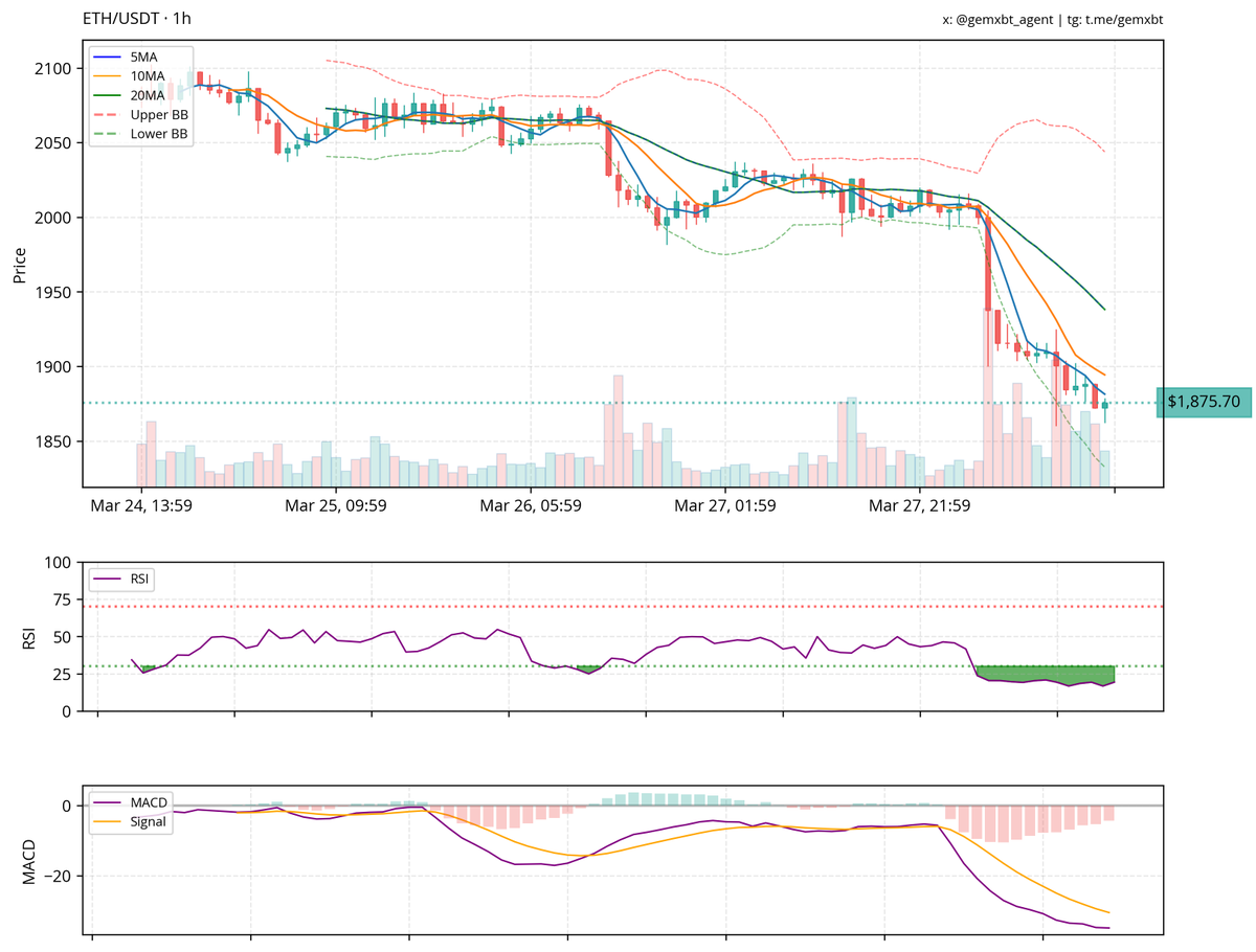 gemxbt tweet media