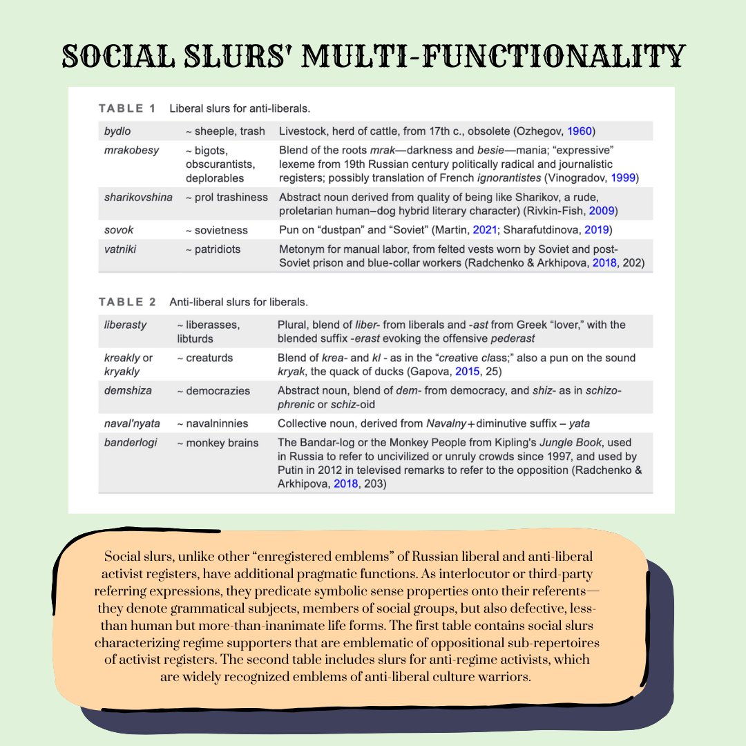 JournalLingAnth's tweet image. Check out one of our latest publications, “You&apos;re Soviet trash!—You&apos;re a liberass!”: The political life of social slurs by Maria Sidorkina
