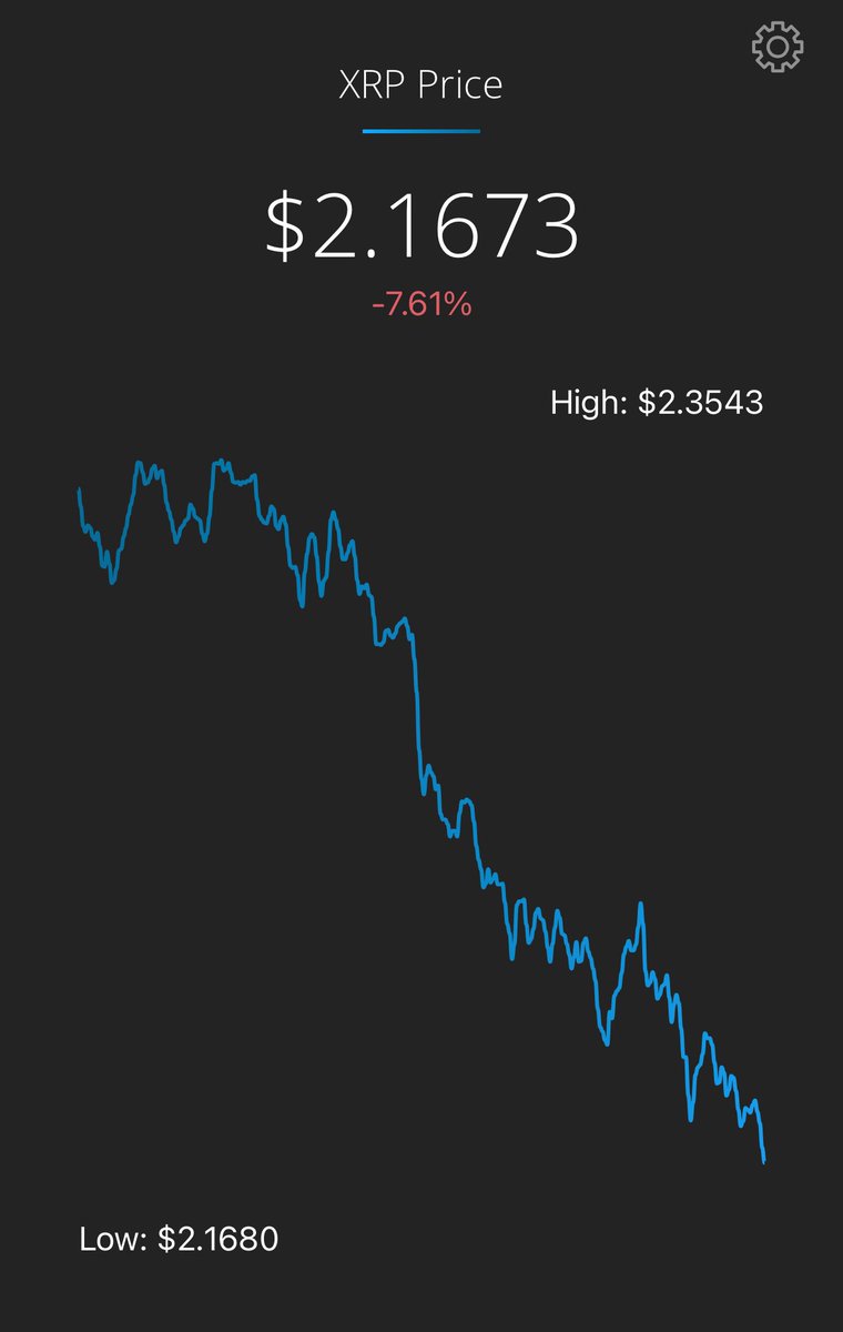 If you have massive balls and didn't even worry about this little dip, please like and repost. 

$XRP 🚀🌖