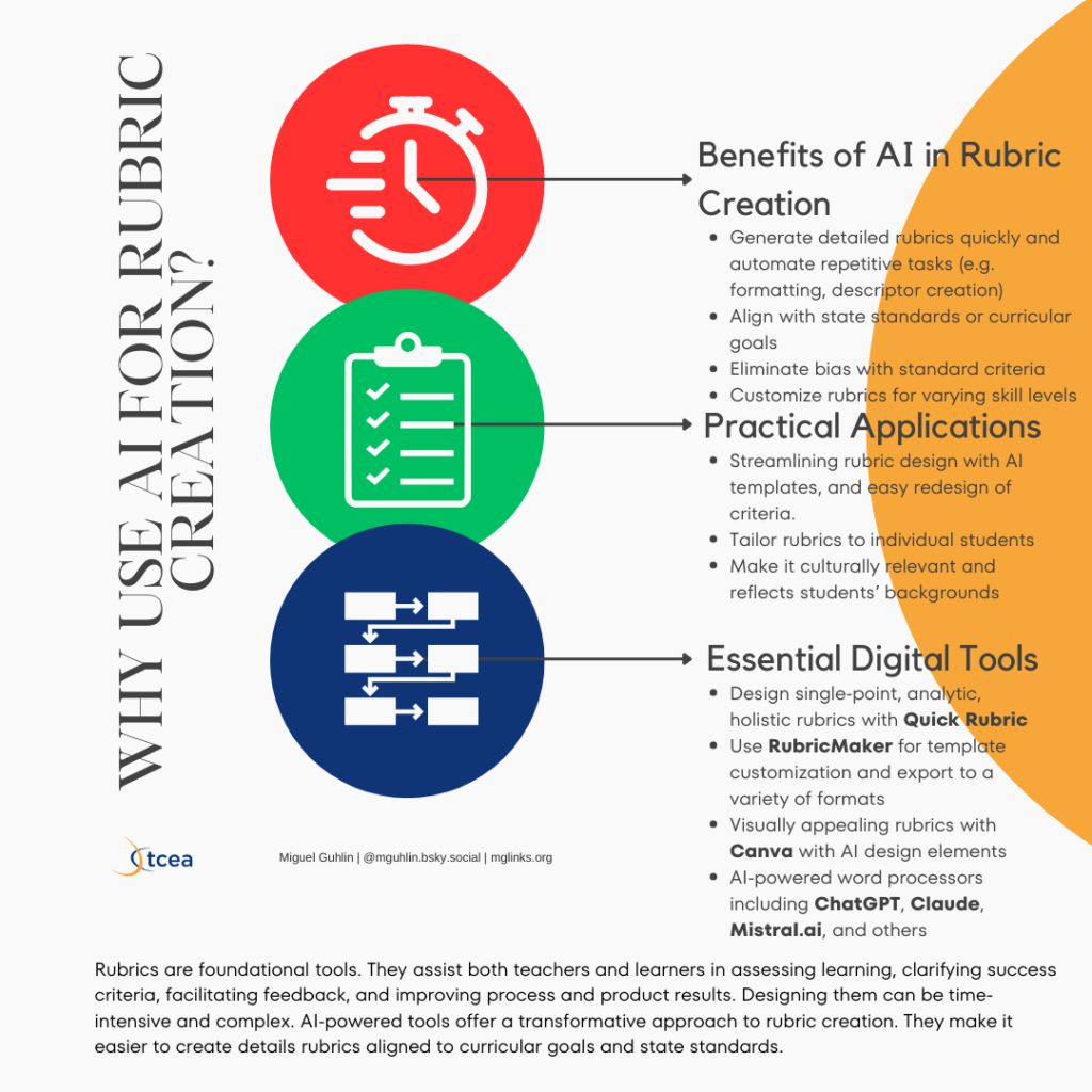 Discover four different types of rubrics and utilize the complimentary TCEA Rubric Generator to revolutionize the way you develop rubrics for your classroom.

buff.ly/clUWT7g 
#edtech #aiineducation #edutwitter