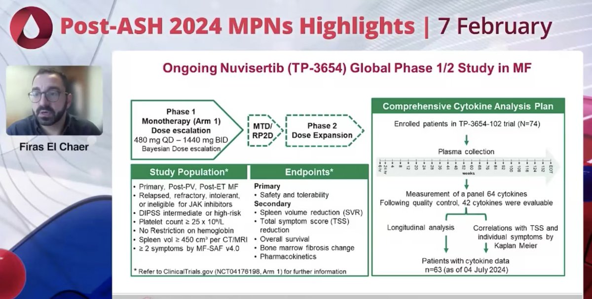 VJHemOnc (@vjhemonc) on Twitter photo Key #ASH2024 #MPNs highlights!🇺🇸🩸
📌 #Nuvisertib (TP-3654), an investigational selective PIM1 #kinaseinhibitor, showed durable #clinical response and sustained #hematological improvement in relapsed/refractory #myelofibrosis patients <a href="/FirasElChaer/">Firas El Chaer, MD, MSHCM</a>
👉 vjhemonc.com/event/post-ash… Key #ASH2024 #MPNs highlights!🇺🇸🩸
📌 #Nuvisertib (TP-3654), an investigational selective PIM1 #kinaseinhibitor, showed durable #clinical response and sustained #hematological improvement in relapsed/refractory #myelofibrosis patients <a href="/FirasElChaer/">Firas El Chaer, MD, MSHCM</a>
👉 vjhemonc.com/event/post-ash…