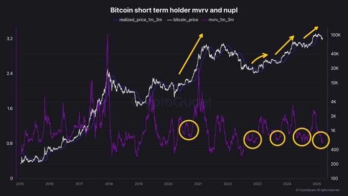 Bitcoin is getting ready for a massive rally!
🤔