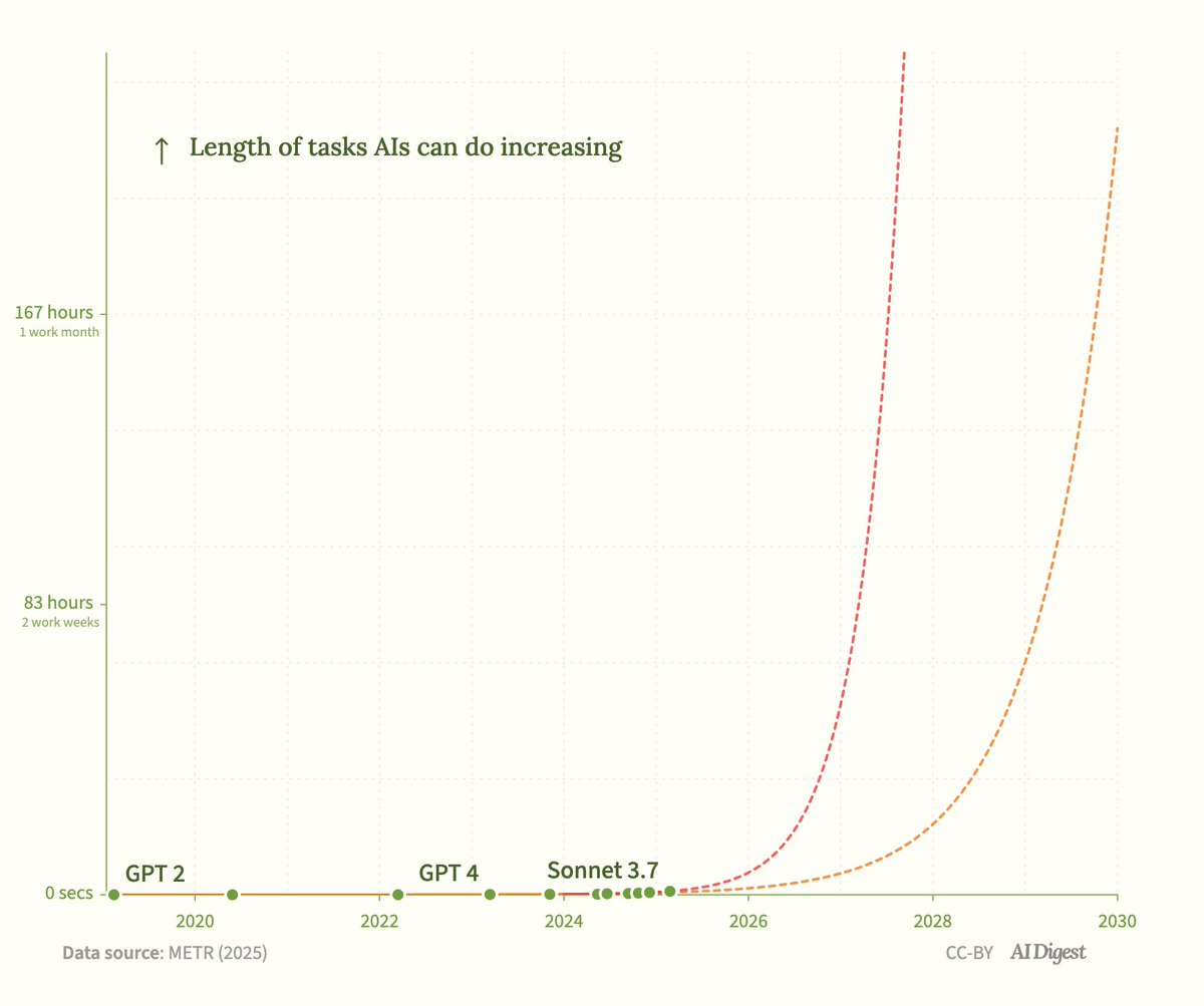 AI Digest tweet media