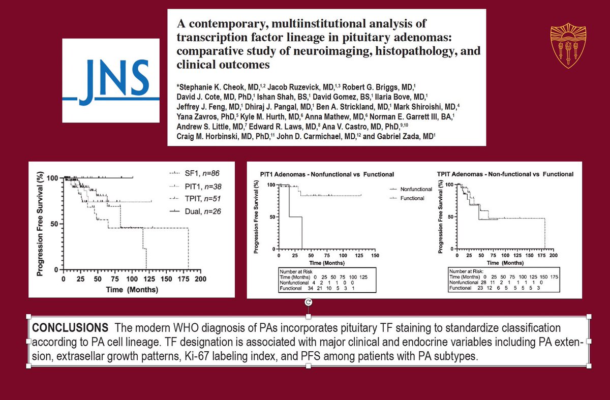 Gabriel Zada, MD, MS (@doctorzada) on Twitter photo Check out our new article in The JNS: "A contemporary, multiinstitutional analysis of transcription factor lineage in pituitary adenomas: comparative study of neuroimaging, histopathology, and clinical outcomes"
thejns.org/view/journals/โฆ
<a href="/NeurosurgeryUSC/">USC Neurosurgery</a> <a href="/USCBTC/">USC Brain Tumor Center (uscbtc)</a>
#Pituitary Check out our new article in The JNS: "A contemporary, multiinstitutional analysis of transcription factor lineage in pituitary adenomas: comparative study of neuroimaging, histopathology, and clinical outcomes"
thejns.org/view/journals/โฆ
<a href="/NeurosurgeryUSC/">USC Neurosurgery</a> <a href="/USCBTC/">USC Brain Tumor Center (uscbtc)</a>
#Pituitary