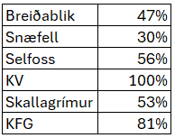 Ólafur Þór Jónsson tweet media