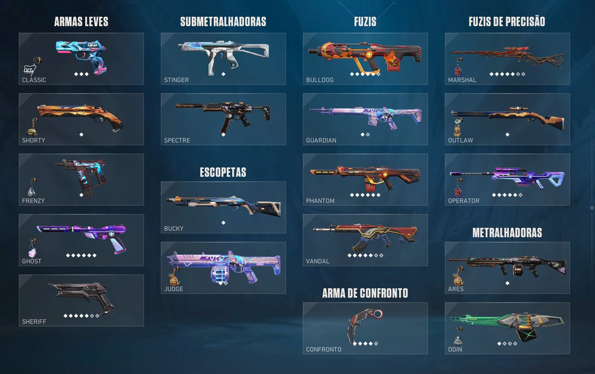 🚨🚨Vendo conta do LOL/VALORANT com:
Yone Velho Oeste Pacificador e mais outras 168 skins, focados em campeoes do Top e Junglers
Icone de grao-mestre e peak elo 1059pdls pelo League Of Graphs
Valorant com o pacote do video game, diversas skins de vandal e phantom
Segue prints: