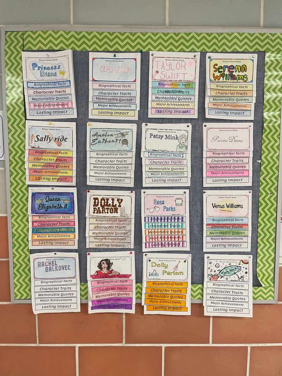 h_engelken's tweet photo. So proud of these Women’s History Month Flipbook Reports! @ThompsonMSpride https://t.co/R6vxqM7paV