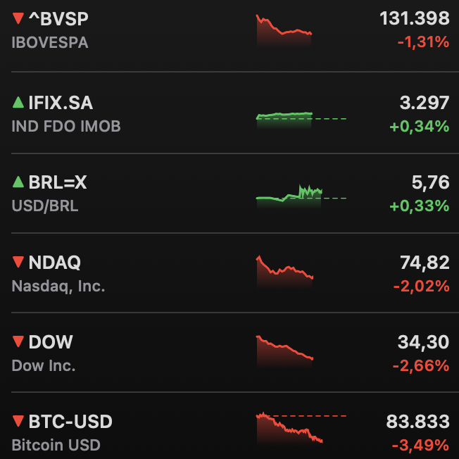 Que sexta tranquilinha https://t.co/iL4EeBp3f9