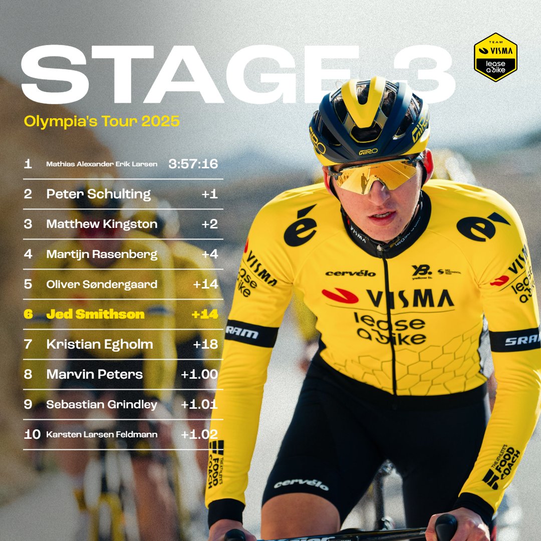 🇳🇱 #OlympiasTour 

Another day, another top 🔟 spot for Jed! 💪