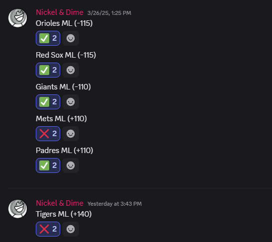 NickelAndDime24's tweet photo. Opening day/week can be tough to handicap, but we crushed it on Day 1! 🔥💰

We're up over 50 units on the year, and every pick is fully tracked! 📊 If you want to tail, my Discord is FREE to join. Don’t miss out! 🚀🎯

#SportsBetting #GamblingTwitter #FreePicks #sportcoin #MLB https://t.co/qS5wBfef4k