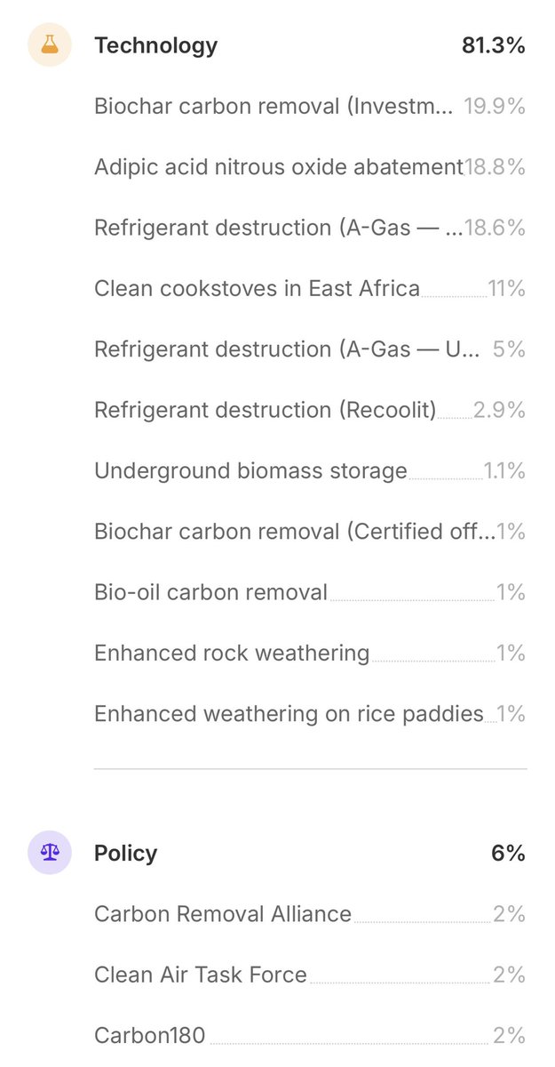 noah (@noahsaso) on Twitter photo i just learned about <a href="/project_wren/">Wren ๐ฑ๐</a>, a platform that calculates your carbon use and makes it easy to fund/invest in stuff to combat it
wren.co/join/noahsaso?โฆ
i like that it shows exactly what's being funded and seems to fund vetted/impactful stuff. it also seems to focus on i just learned about <a href="/project_wren/">Wren ๐ฑ๐</a>, a platform that calculates your carbon use and makes it easy to fund/invest in stuff to combat it
wren.co/join/noahsaso?โฆ
i like that it shows exactly what's being funded and seems to fund vetted/impactful stuff. it also seems to focus on