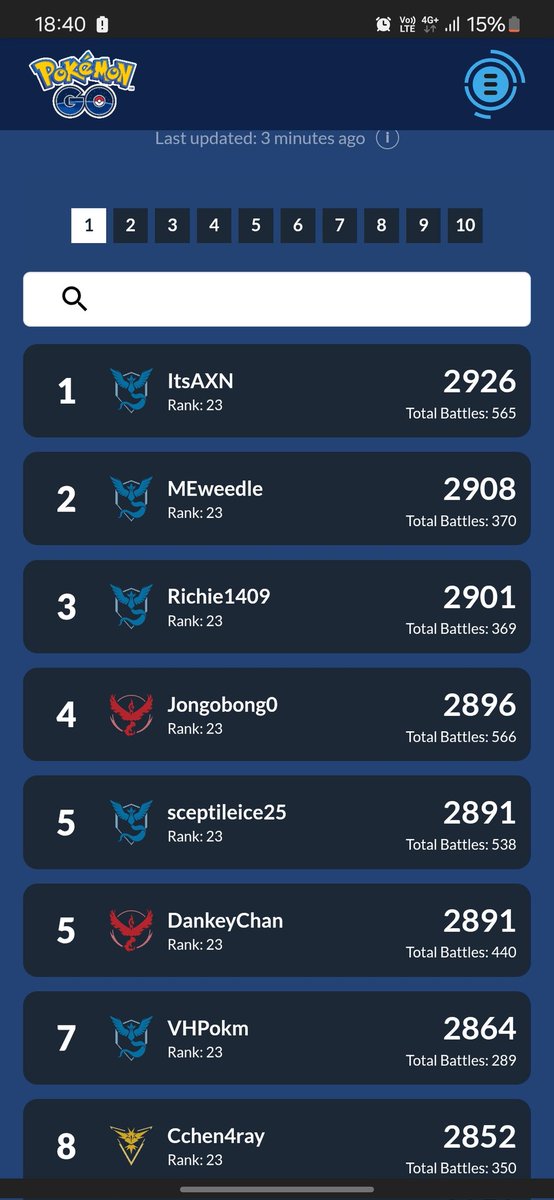 Most consistent #2 in the world