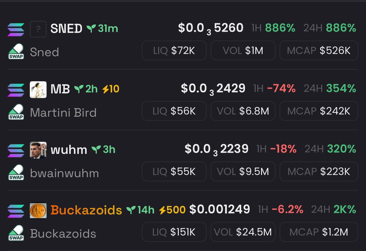 sullyfromDeets's tweet image. There’s some decent volume today

Who’s creating PvE tek though??

The PvP is painful rn 🤕