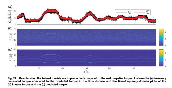 ASMEJournals's tweet image. Methodology for real-time torque estimation in a ship propulsion digital twin. asmedigitalcollection.asme.org/offshoremechan…
#offshoretechnology #digitaltwin